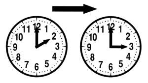 Sommerzeitumstellung